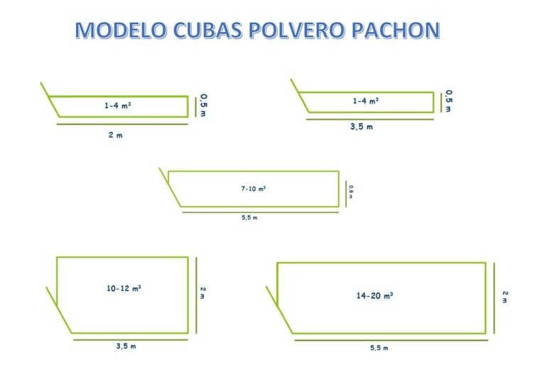 Medidas de las cubas